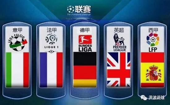 团体的标签